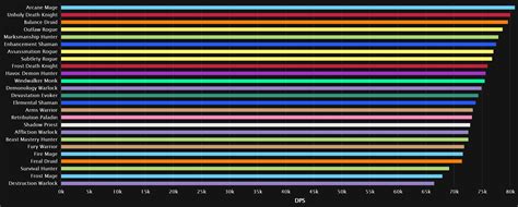 ffxiv dps logs.